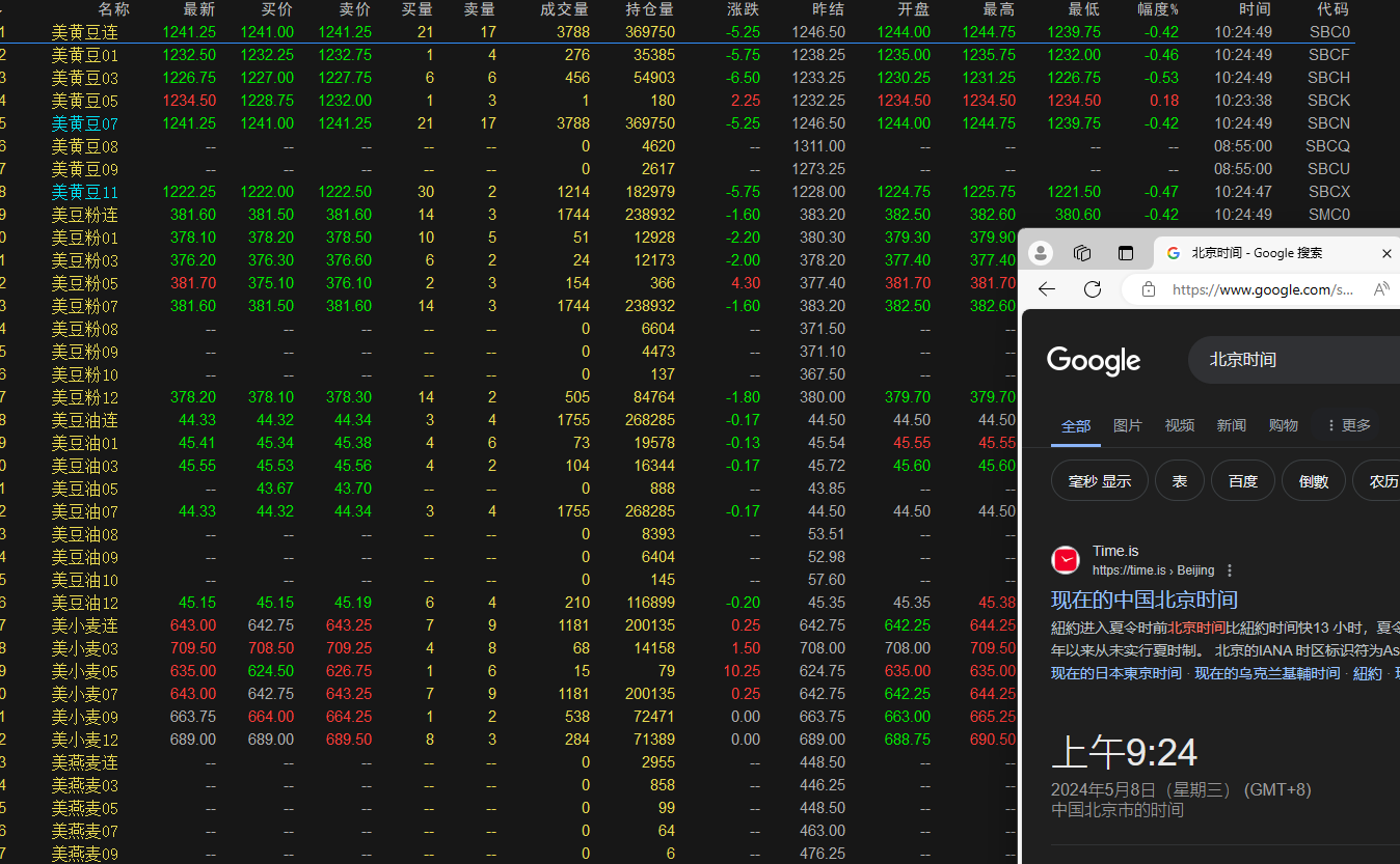 为什么CME、ICE和LME交易所的商品时间早一个小时？ - 澎博财经产品问答平台